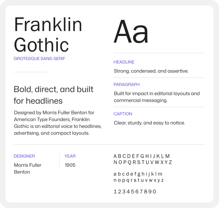 Franklin Gothic font in various weights.